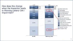 How does this change