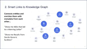 Knowledge Graph