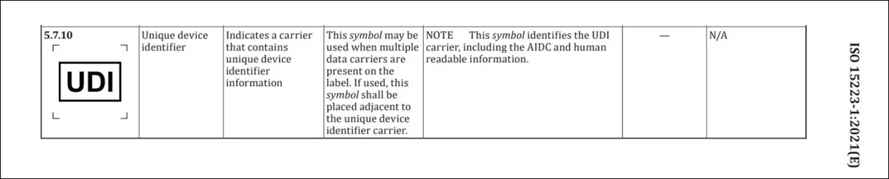 Figure 2 ISO 15223-1 UDI Carrier identifier