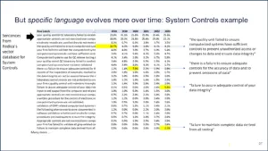 Language evolves over time