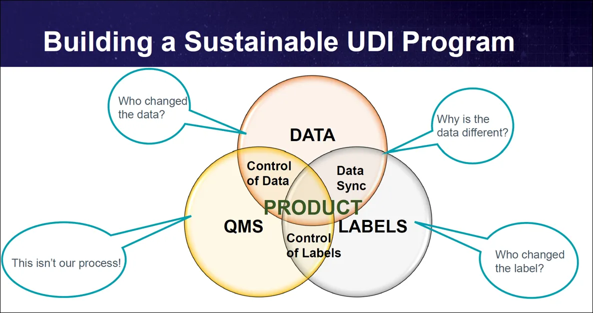 Figure 7 Sustainable UDI Program