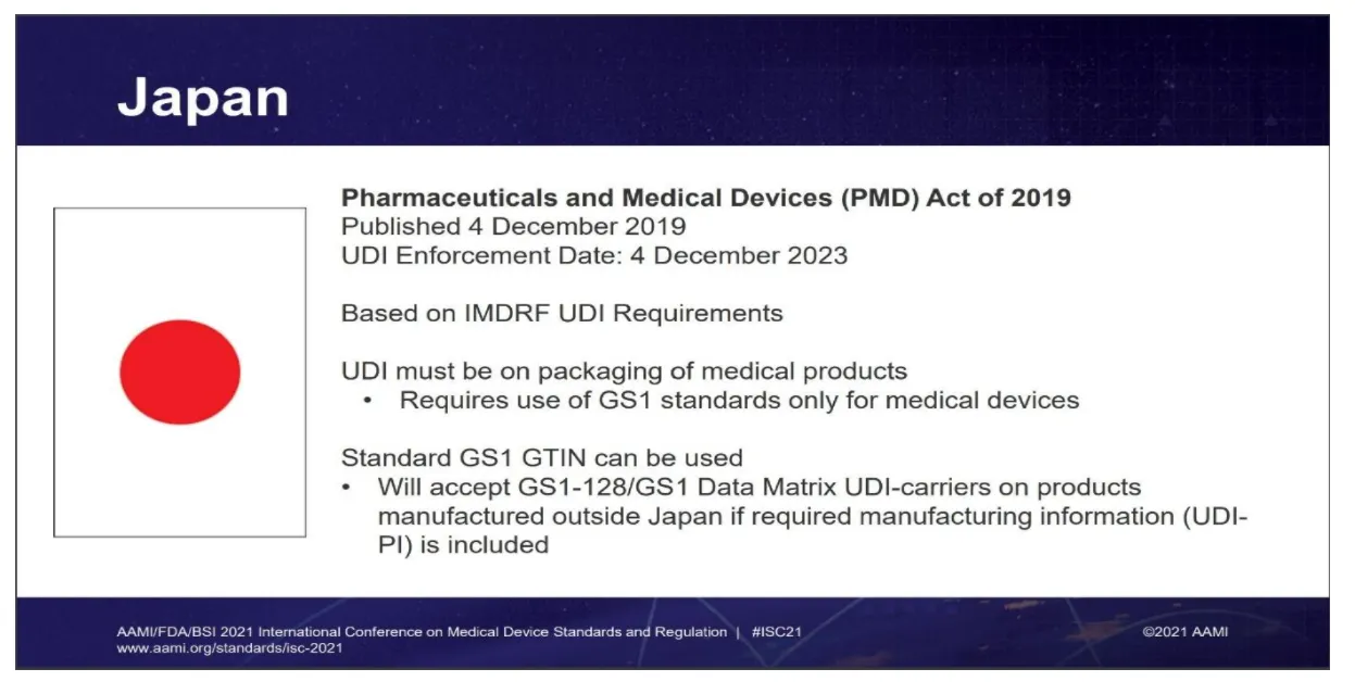 Figure 5 Japan UDI