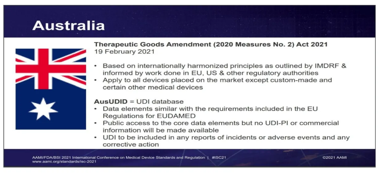 Figure 1 Australia UDI