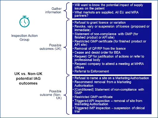 FIGURE 4 | UK versus Non-UK IAG Outcomes