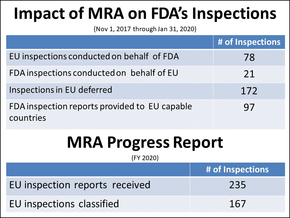 MRA Impact and Progress Report