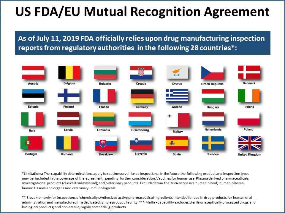 FDA-EU Mutual Recognition Agreement