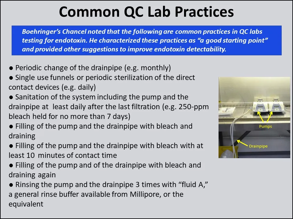 Figure 1 Common QC Lab Practices