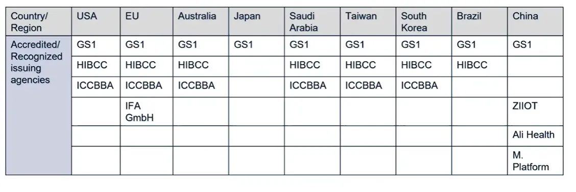 Figure 1 QMS Challenges with Issuing Agencies