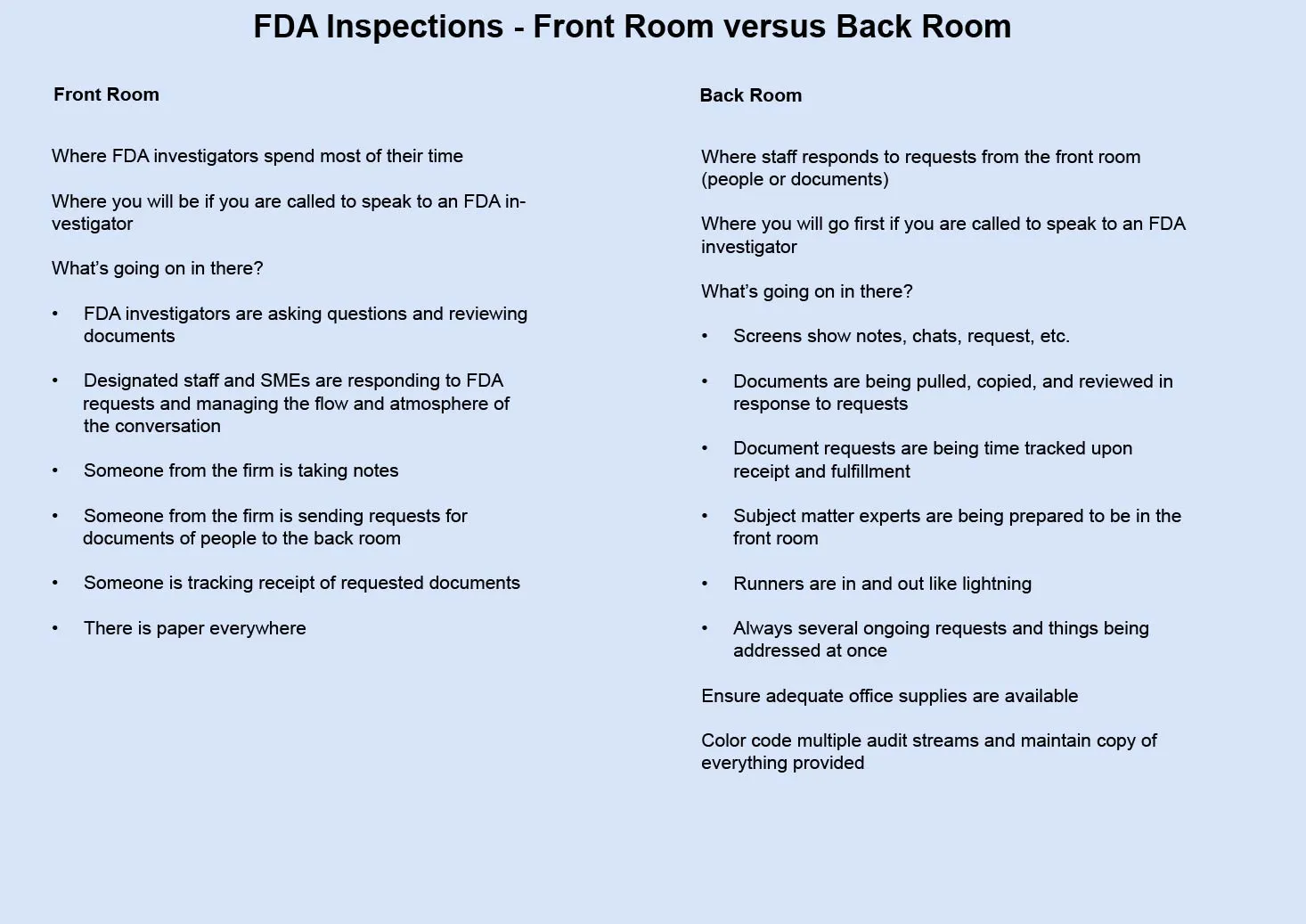 Figure 1 Front Room vs Back Room