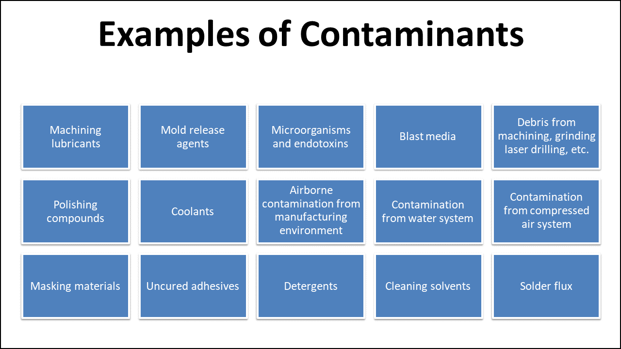 Figure 1 Examples of Contaminants