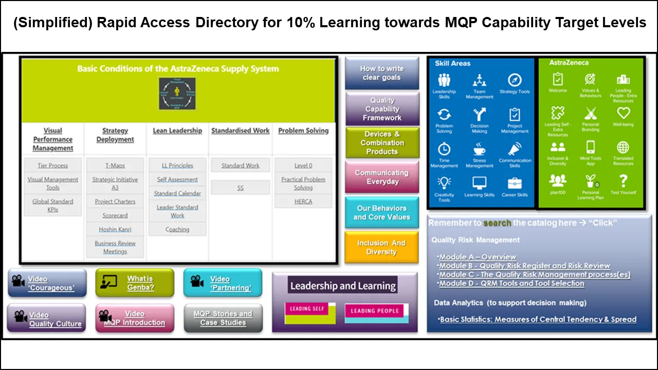 Figure 2 Training Directory