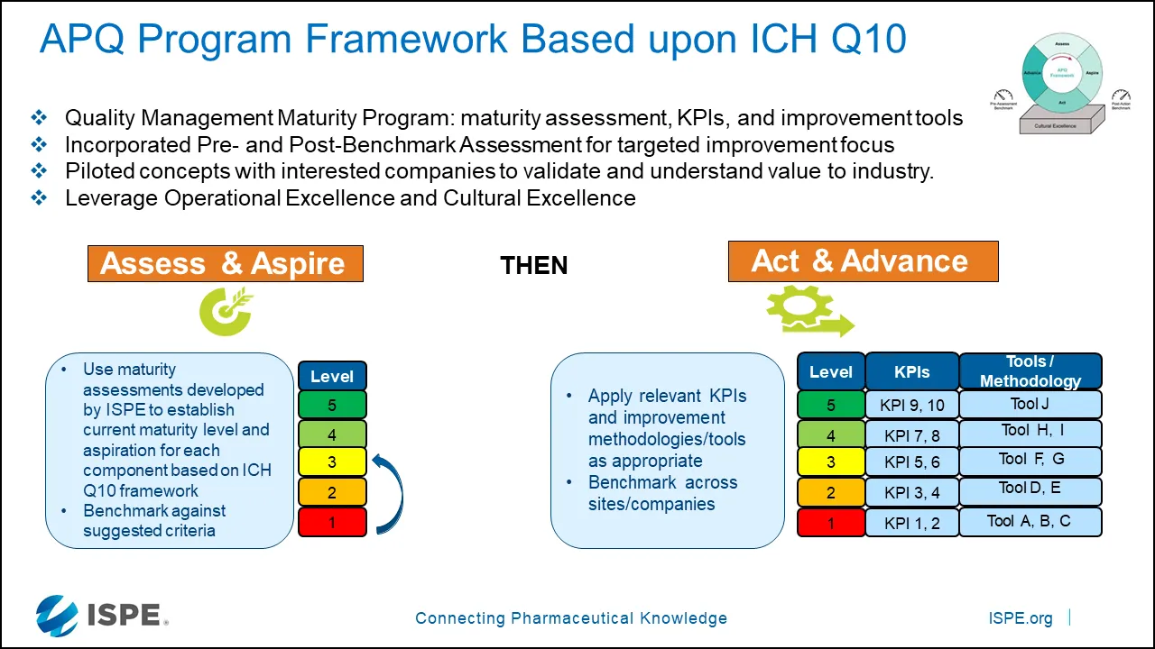 Figure 1 APQ Framework
