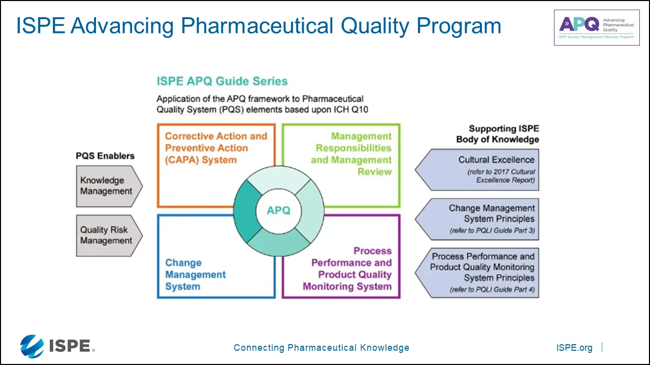 ISPE Advancing Pharmaceutical Quality Program