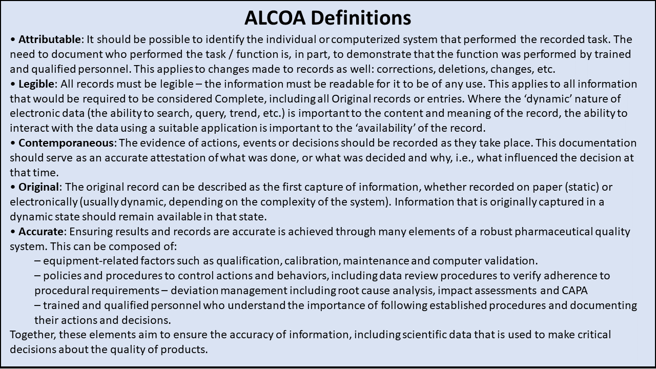Figure 1 ALCOA Definitions