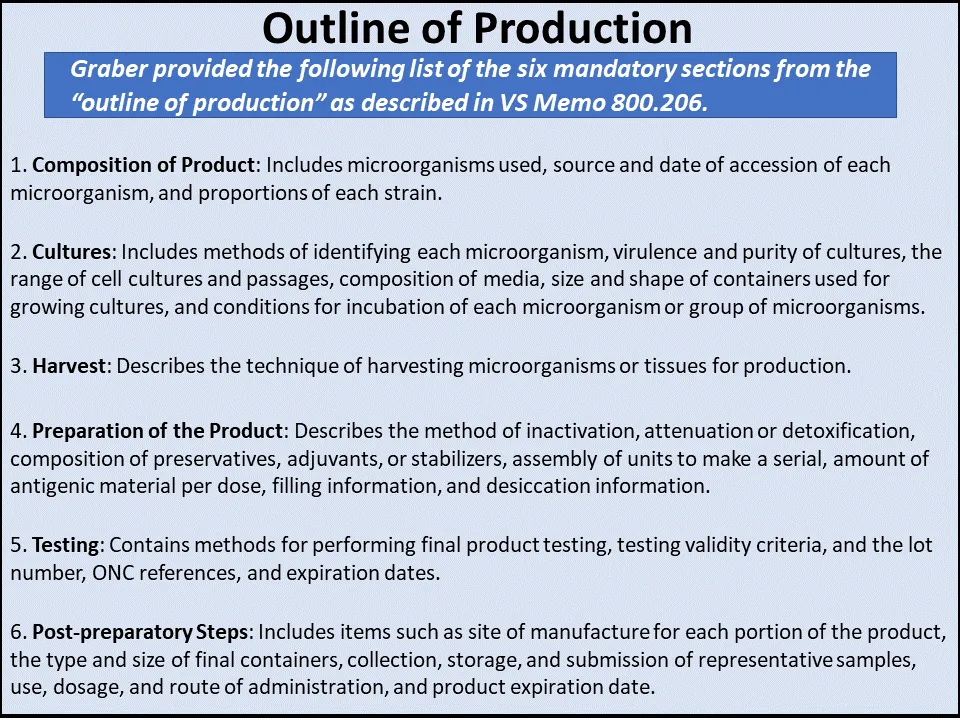Figure 4 Outline of Production