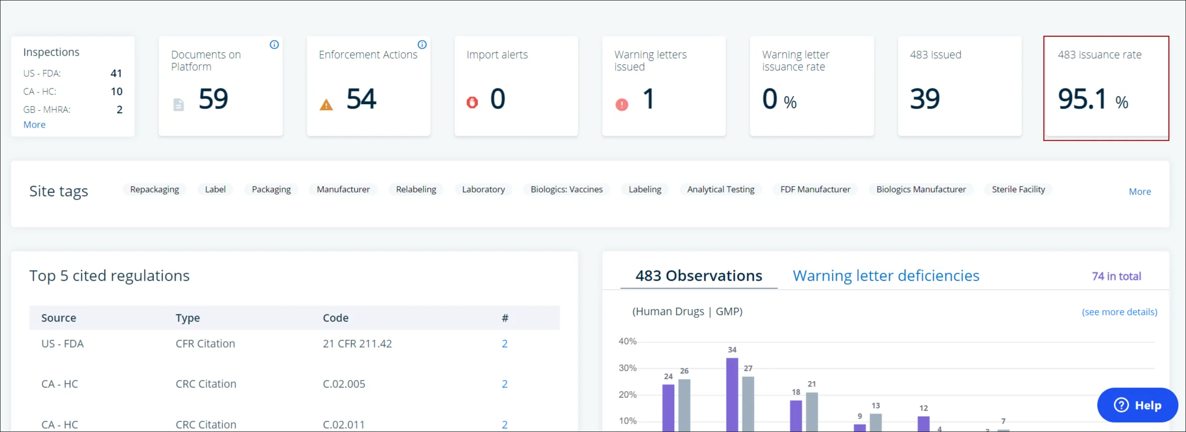 CMO 484 Issuance Rate