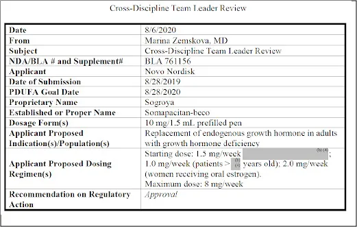 Figure 3 Cross-Discipline Team Leader Review