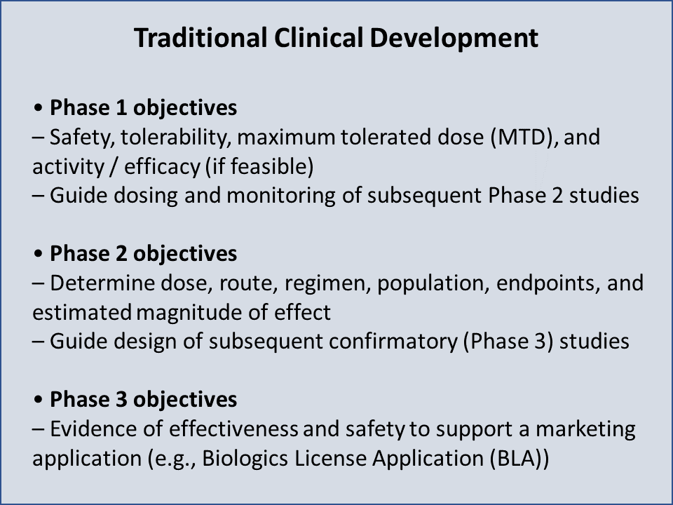 FIGURE 1 | Traditional Clinical Development