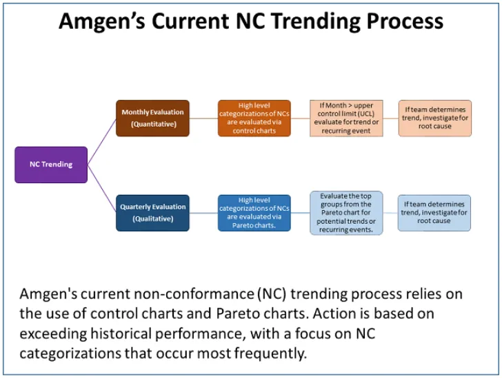 Amgen AI Part 2 Figure 1 1