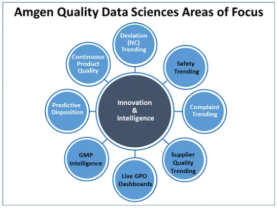 Amgen AI Part 1 Figure 2