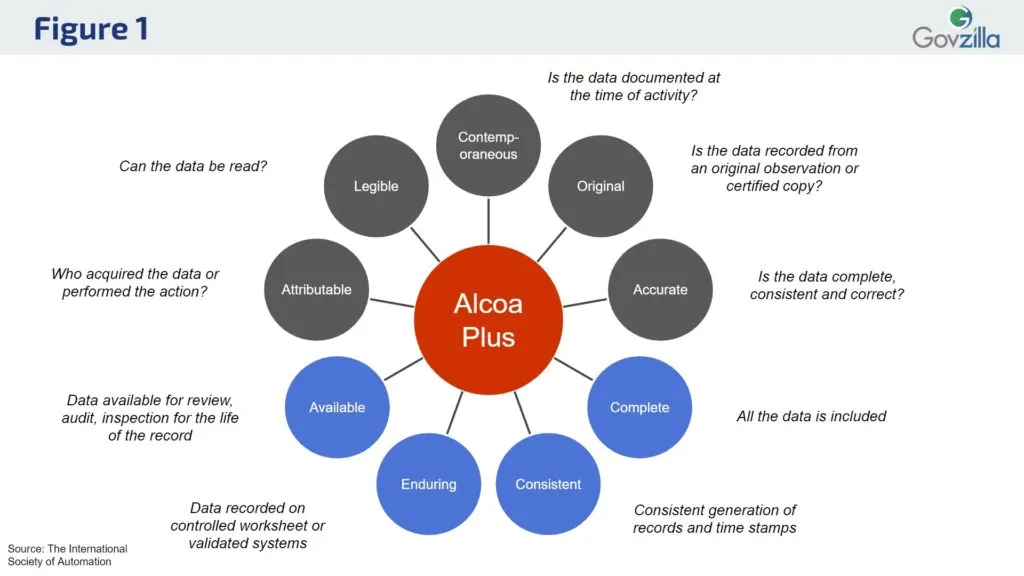 ALCOA Plus includes