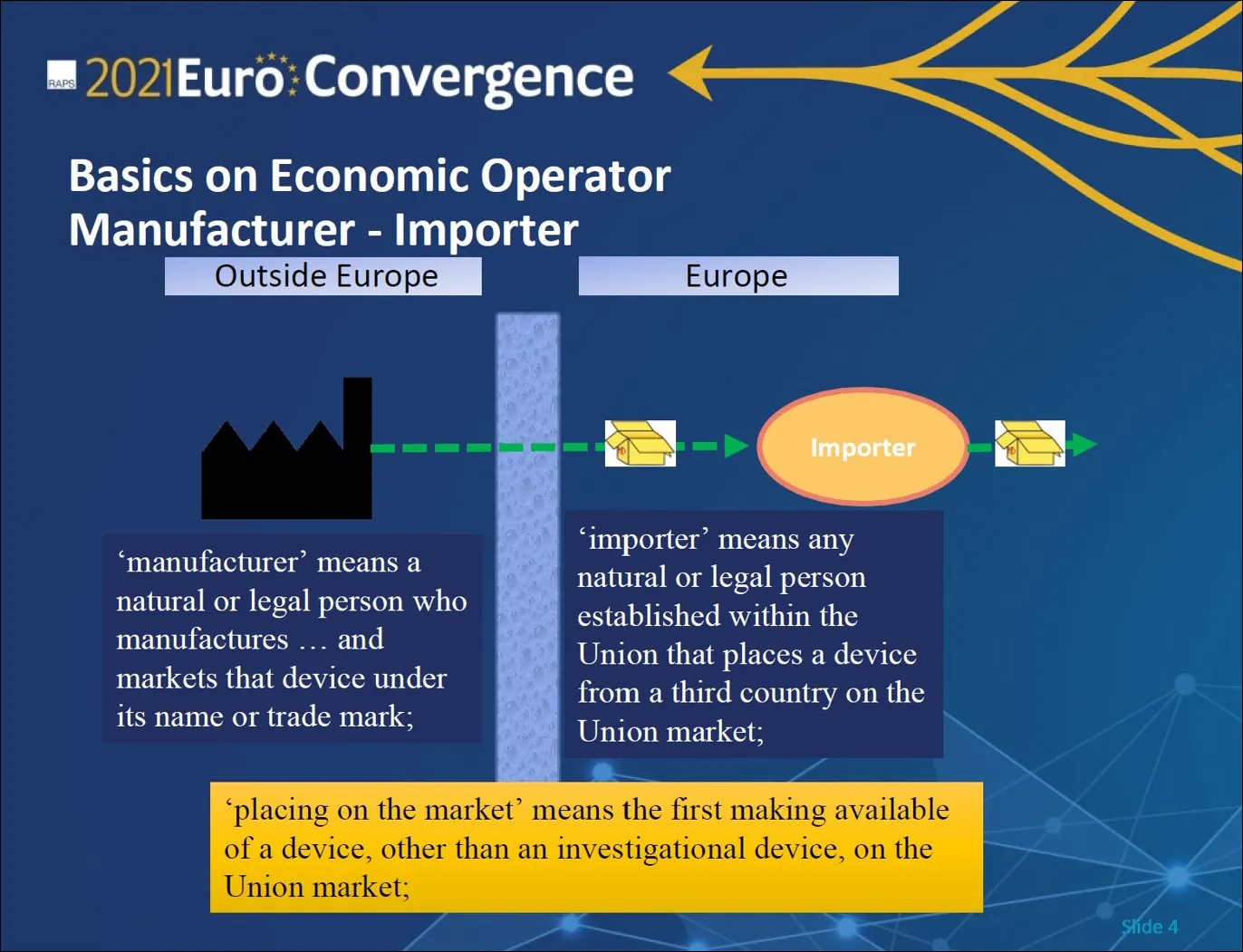 Figure 1 Manufacturers Inside and Outside the European Union