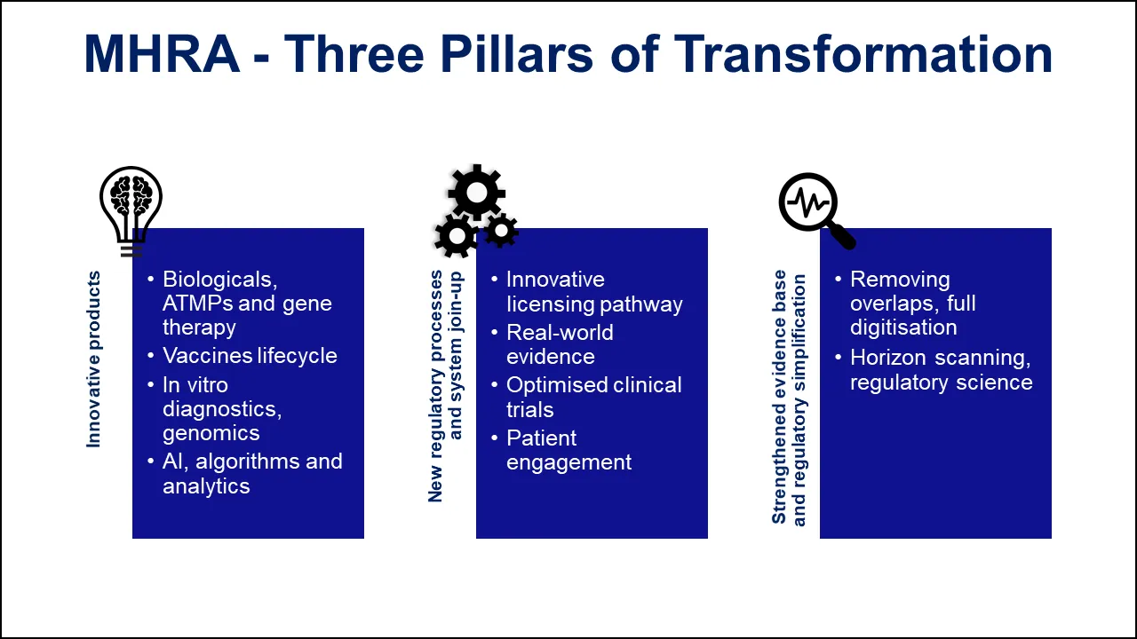 Figure 2 Three Pillars of Transformation