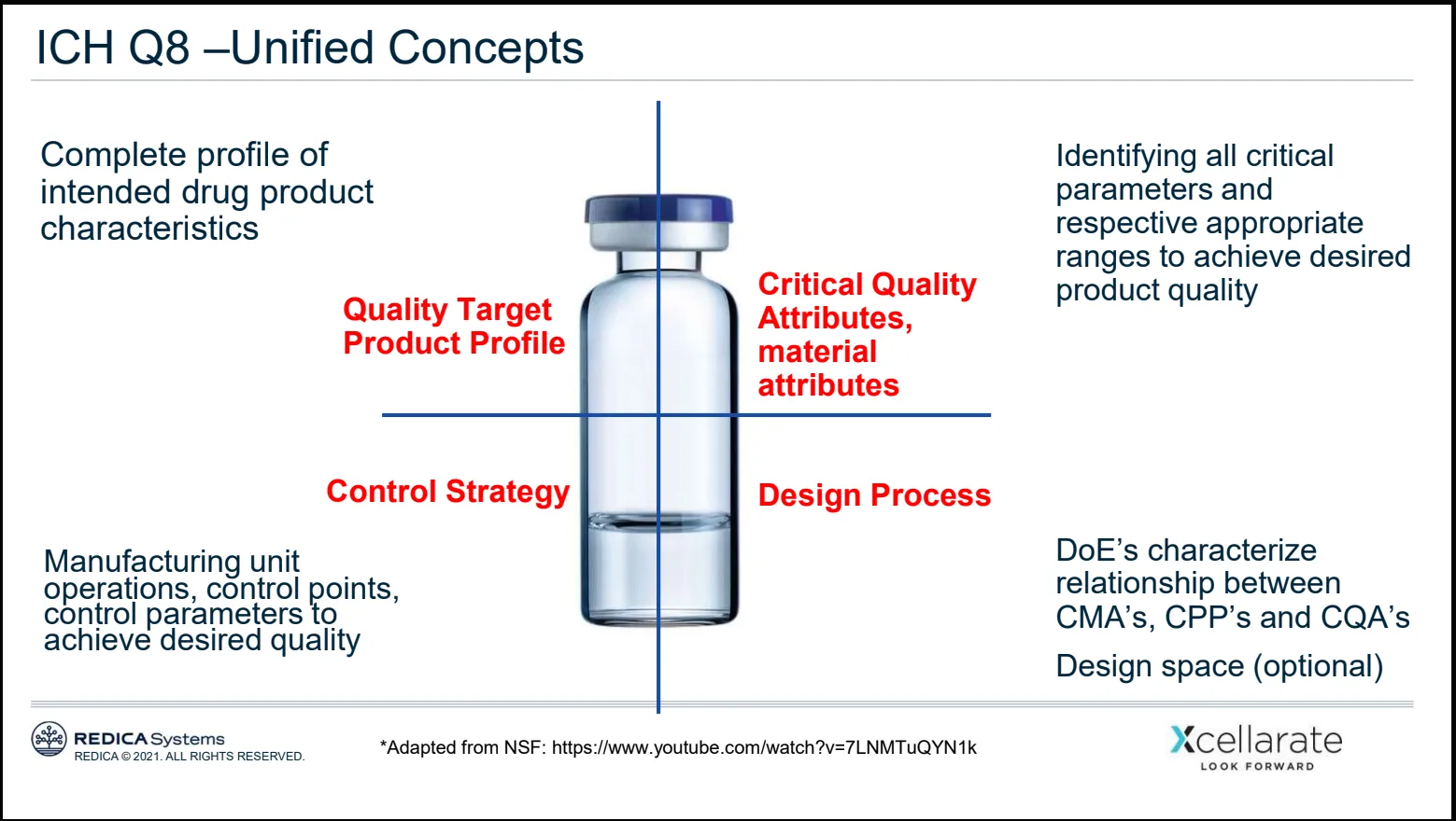 Figure 1 ICH Q8 Unified Concepts