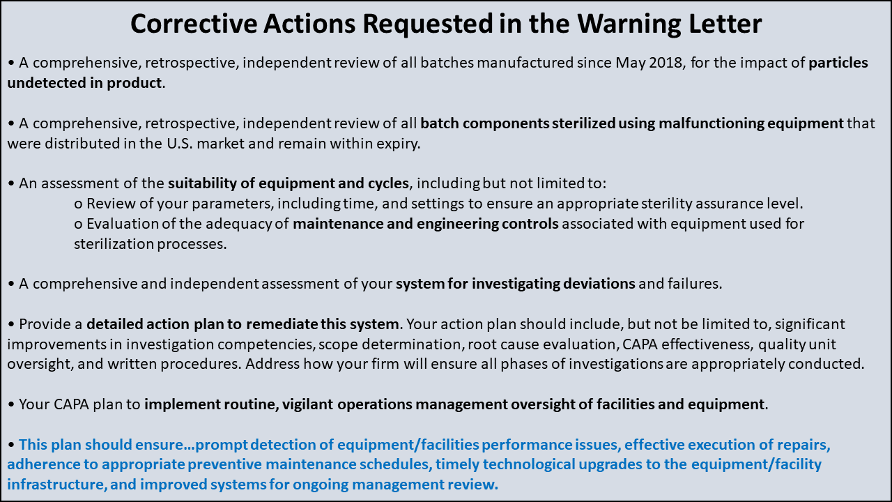 Corrective Actions Requested in the Warning Letter