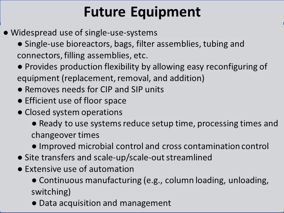 Figure 1 Future Equipment