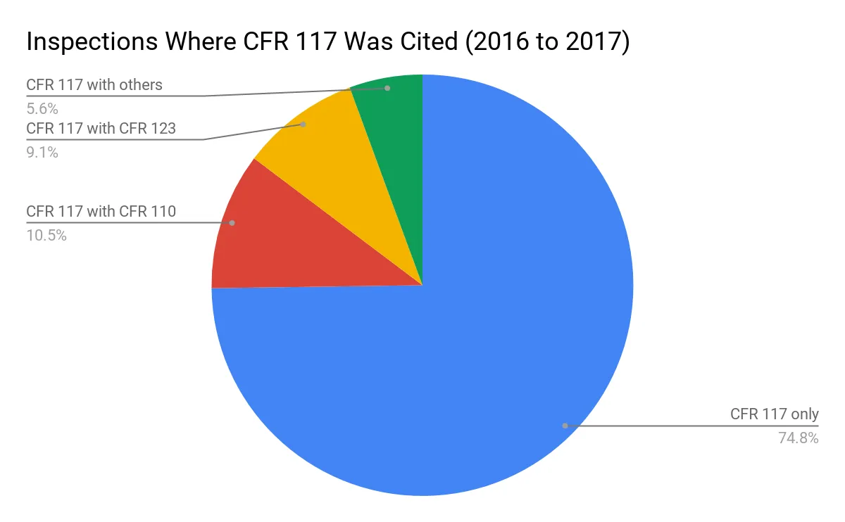 CFR 117 1