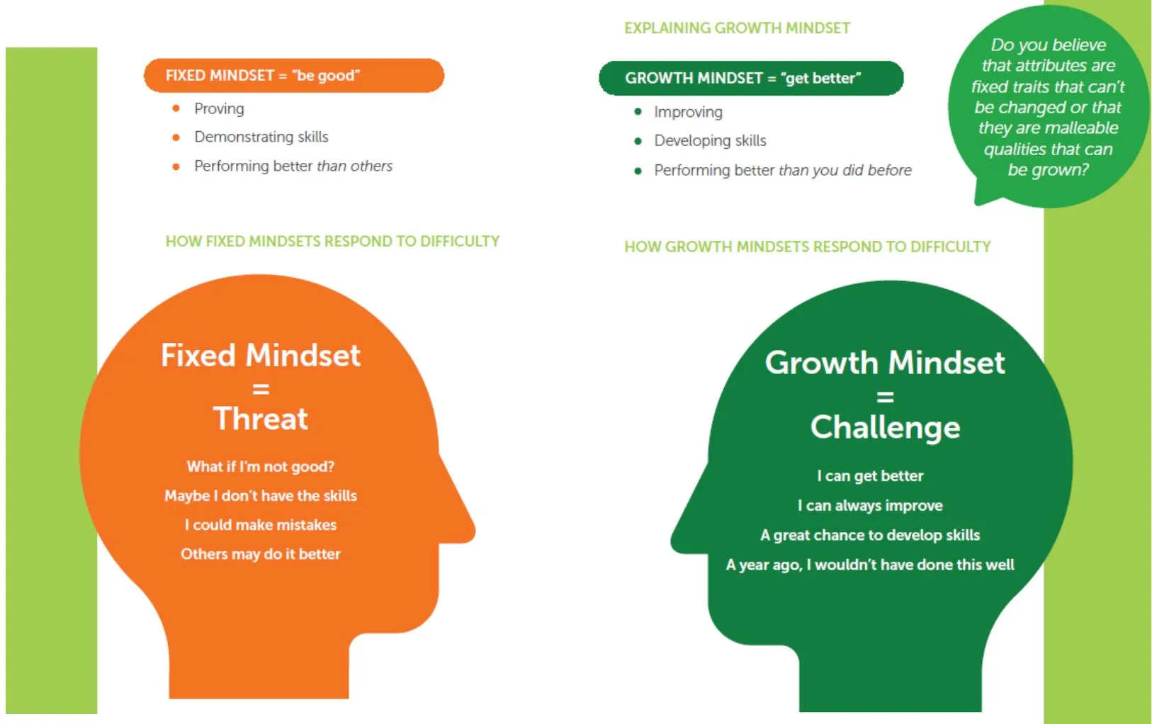 Fixed Mindset versus Growth Mindset