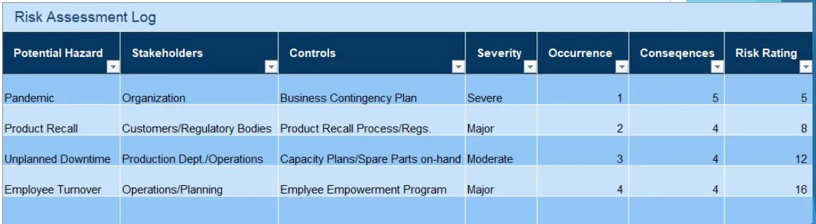 Risk Assessment Log by Ernest Blanchard