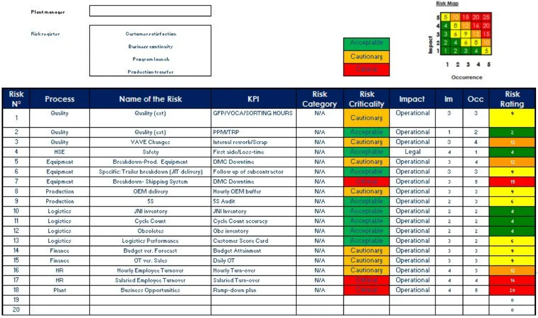 Heat Map and Risk Assessment Log Combined