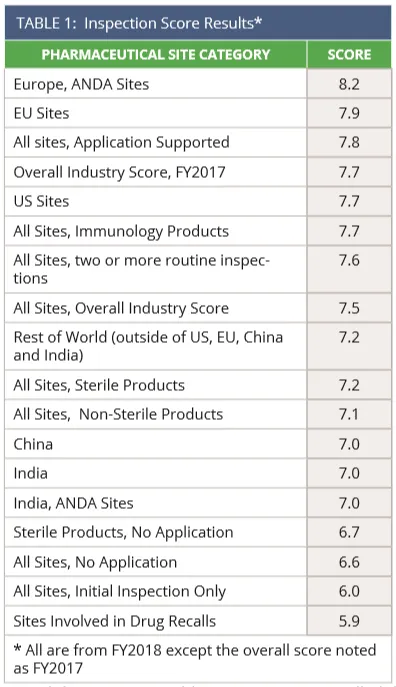State of Pharma - Table1