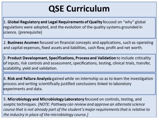 Quality Leadership Figure 2