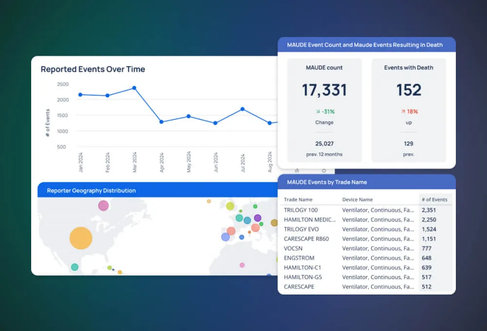 Graphic showing the MAUDE Product Snapshot