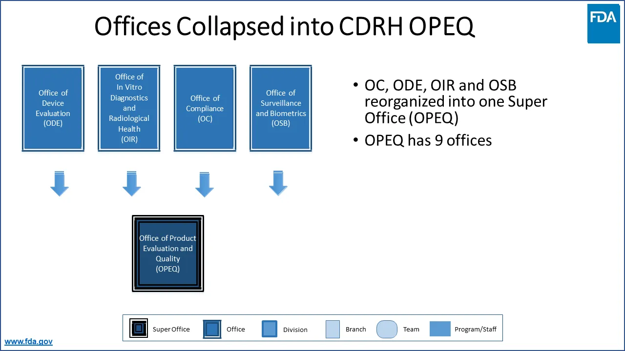 FDLI CDRH Figure 2