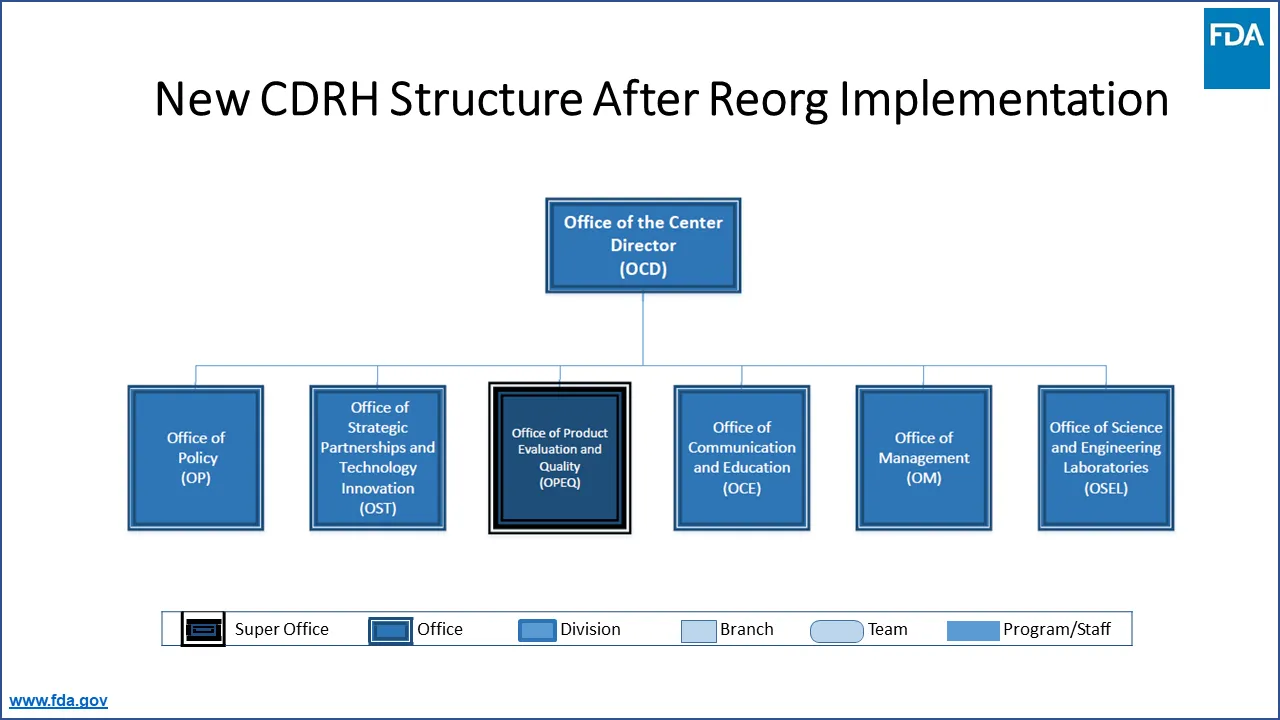 FDLI CDRH Figure 1