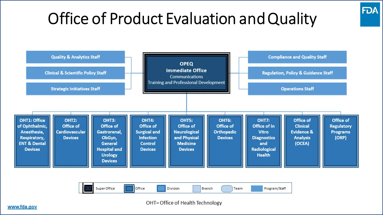 FDLI CDRH Figure 3 New