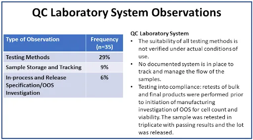 Figure 6 QC Laboratory System Observations