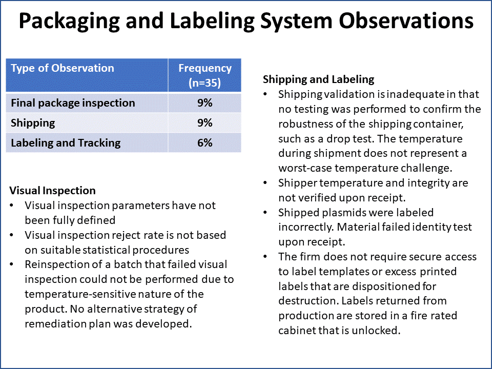 FIGURE 7 | Packaging and Labeling System Observations