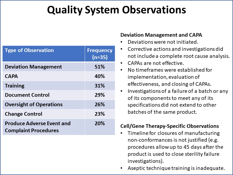 Figure 2 Quality Systems Observations