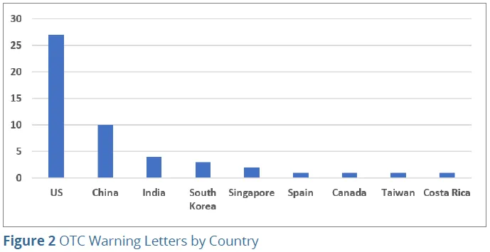 Blog Part 2 Figure 2