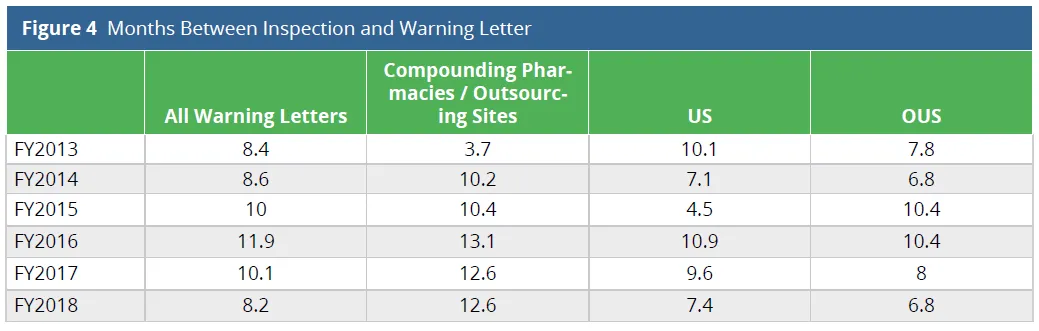 Blog Part 2 Figure 4
