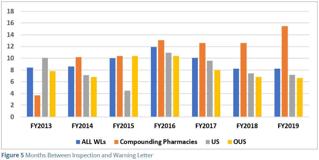Blog Part 2 Figure 5