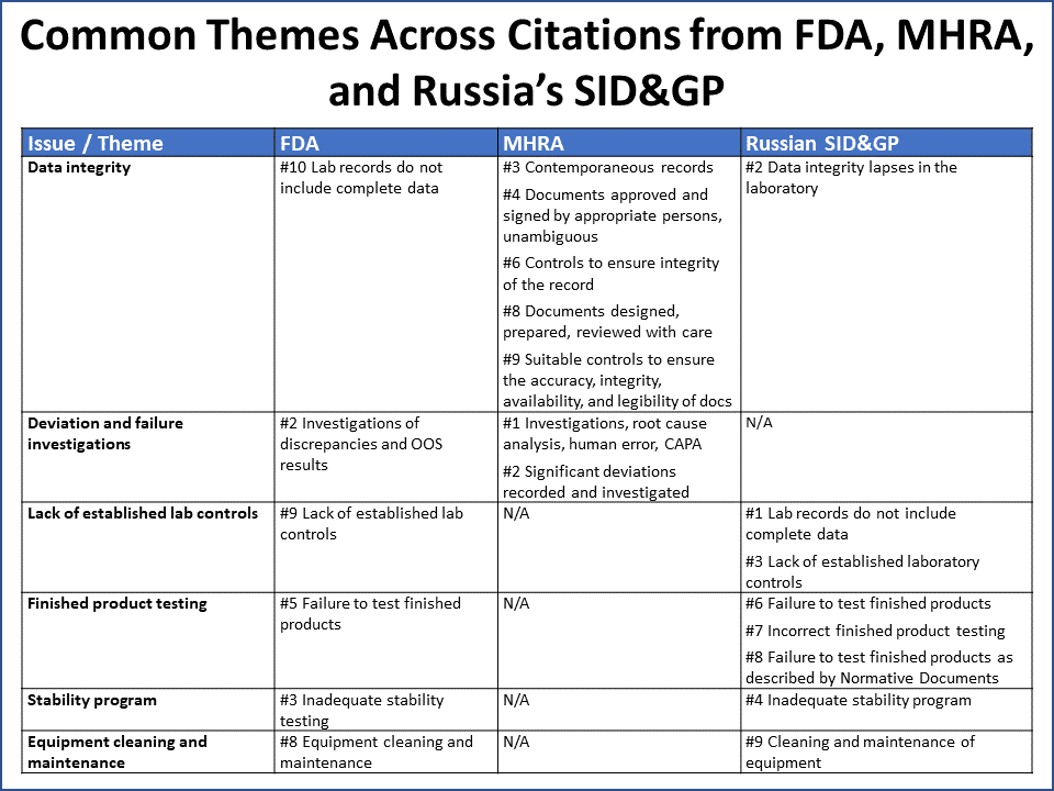 FIGURE 7 | Similarities in Inspection Findings