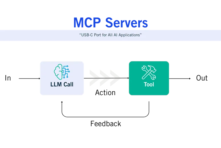 MCP Servers Figure 3