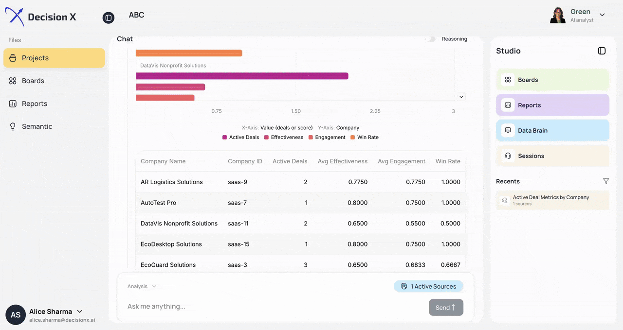 How to Create Reports with DecisionX