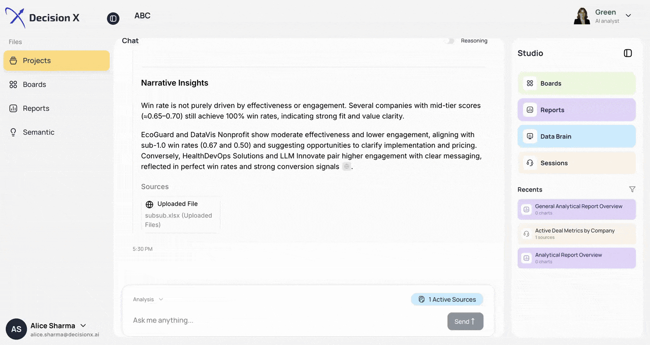 What Happens After You Create a Report?
